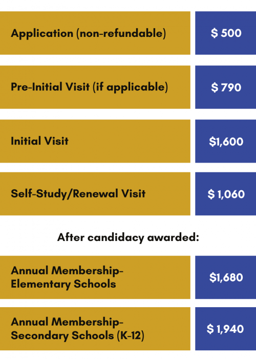 Fee Schedule Fee Schedule