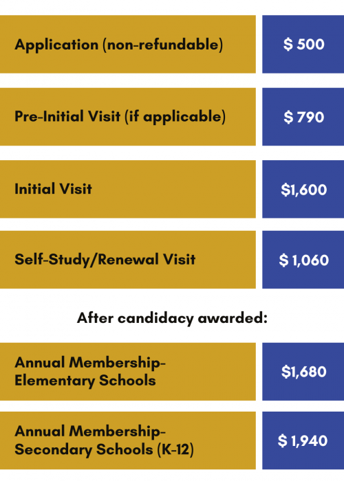 Fee Schedule